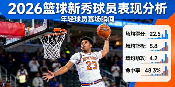 2026篮球新秀球员表现分析图片 - 年轻球员赛场瞬间